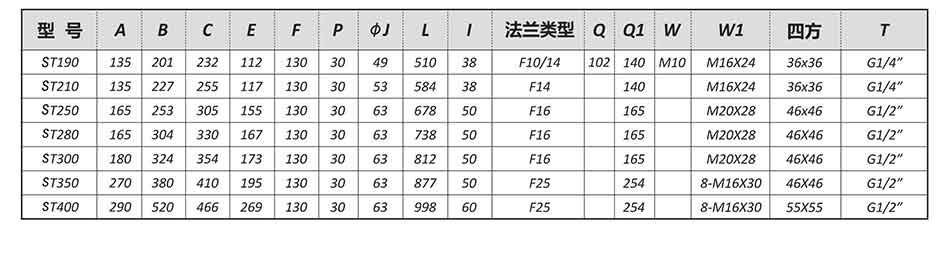 SEFORT氣動(dòng)執(zhí)行器尺寸